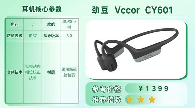 什么牌子的跑步耳机好用?十款热门跑步耳机锐评,看完不亏!