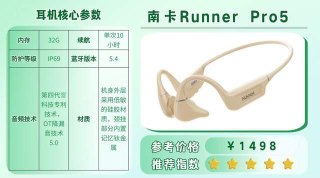 什么牌子的跑步耳机好用?十款热门跑步耳机锐评,看完不亏!