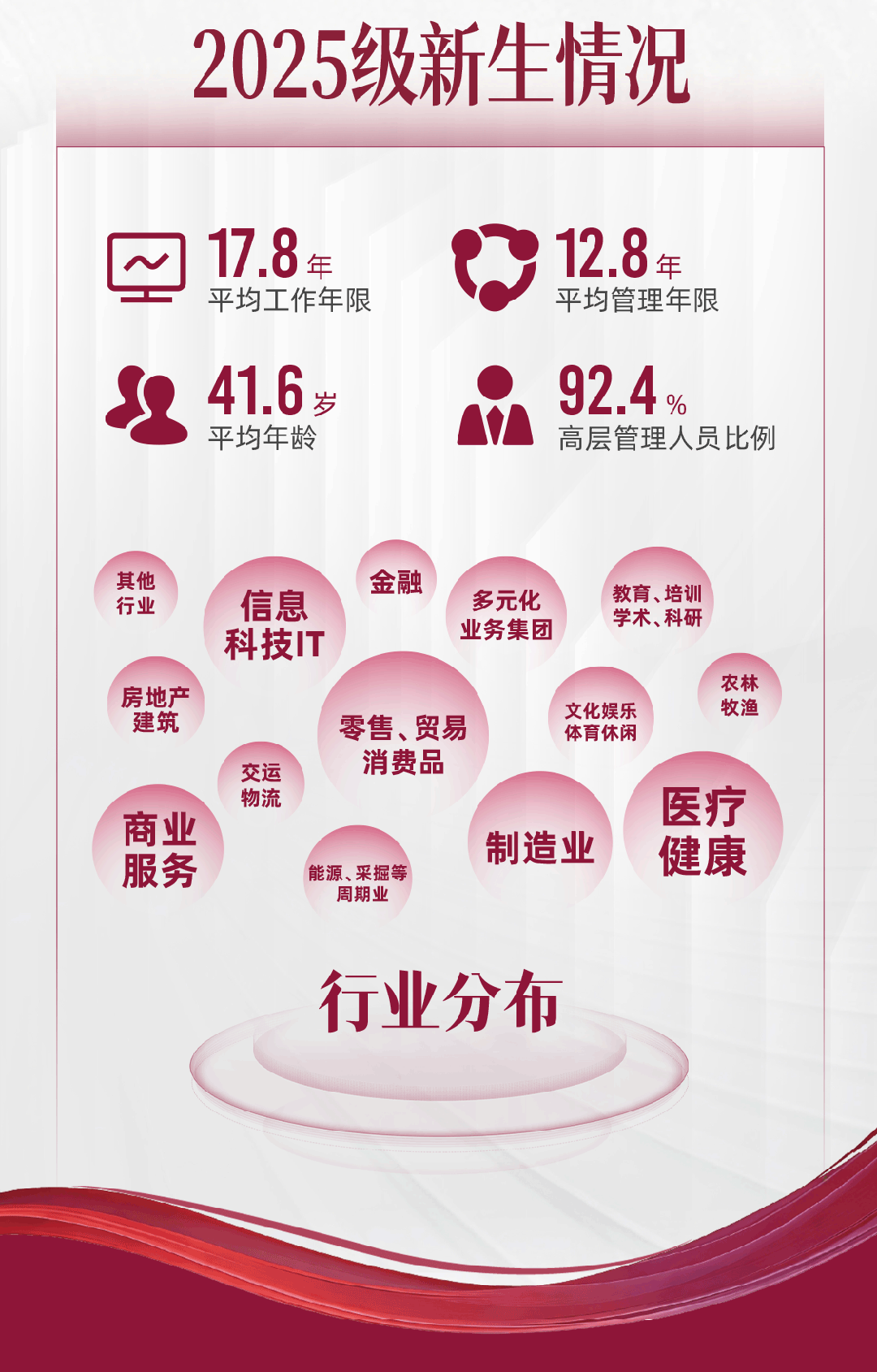 Emba44 2026复旦大学EMBA招生开启_商业_活动_商道