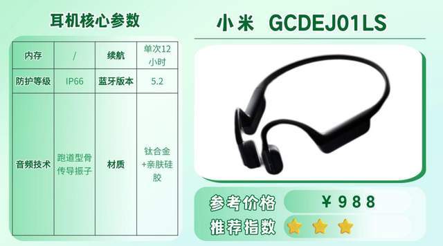 跑步戴什么耳机好？适合跑步戴的运动耳机合集来了，速看！