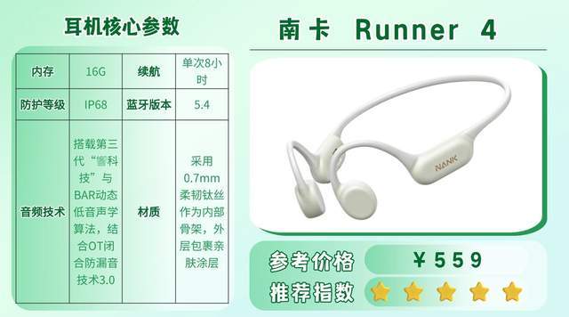 跑步戴什么耳机好？适合跑步戴的运动耳机合集来了，速看！