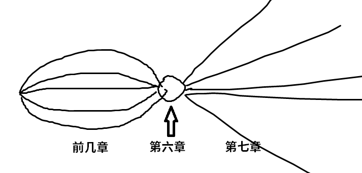 《暗黑拍卖》评测:想得太多,做得太少