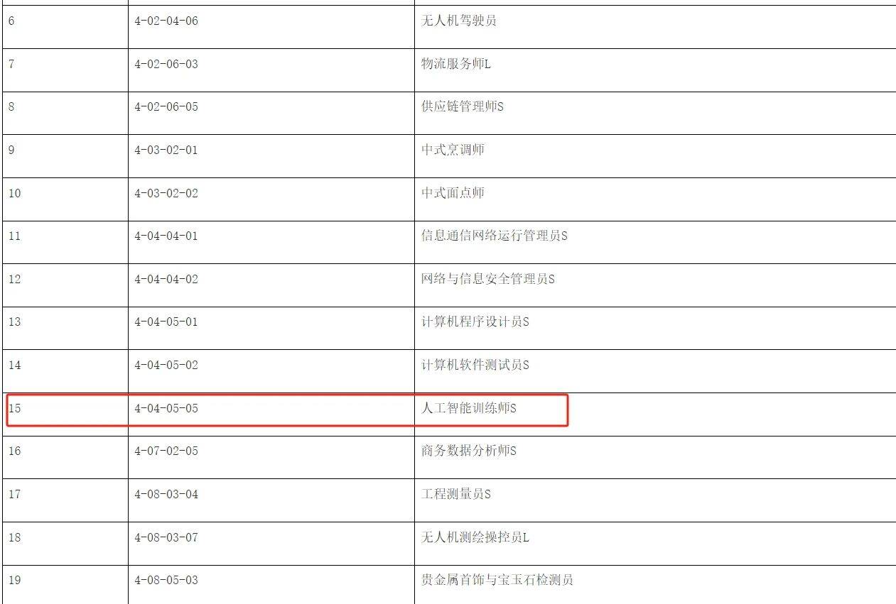 人工智能训练师国家职业技能标准_上海教师资格证_人工智能教师资格证考试