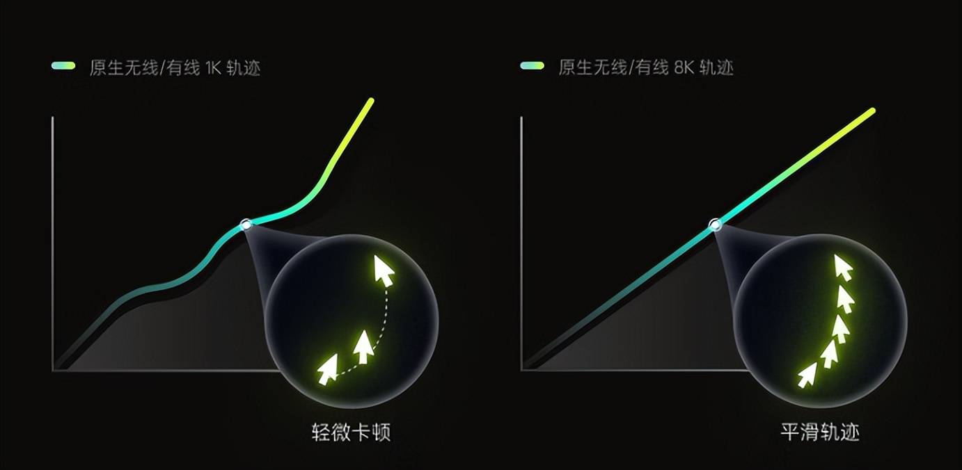 雷柏VT3s焰影橙电竞属性拉满,视觉与手感双重暴击,要不要这么猛