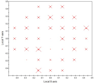 FRED应用:波片模拟的图4