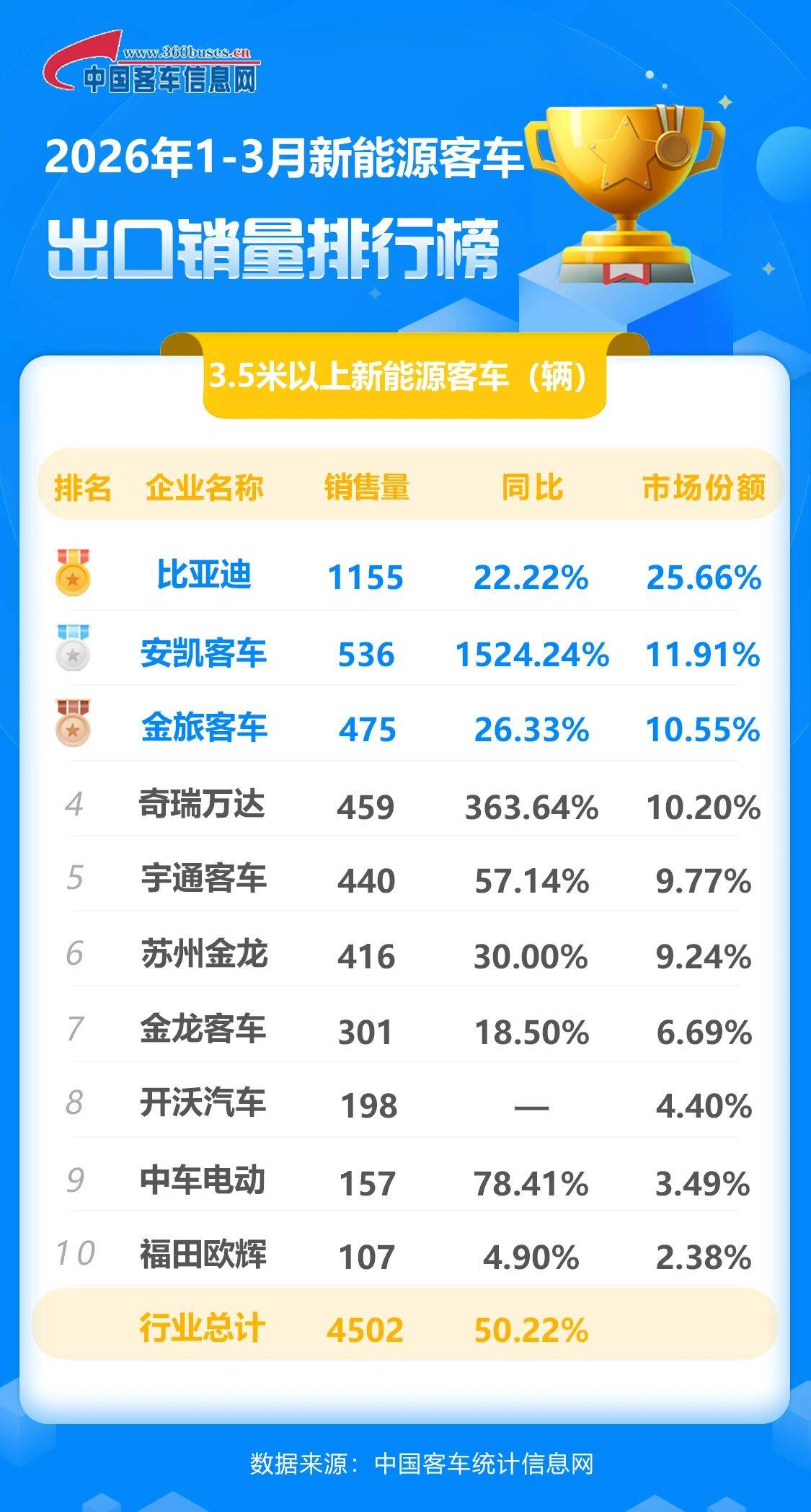 德国、日本街头全是它！比亚迪一季度出口1155辆，这个中国品牌让老外沉默了！
