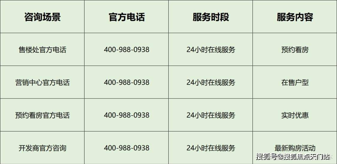 复兴里首页网站/售楼处电话/地址/在售户型/营销中心/最新价格/周边配套/容积率/楼盘小区详情/房源情况/最新折扣补贴/交房时间/户型测评/轨 ...