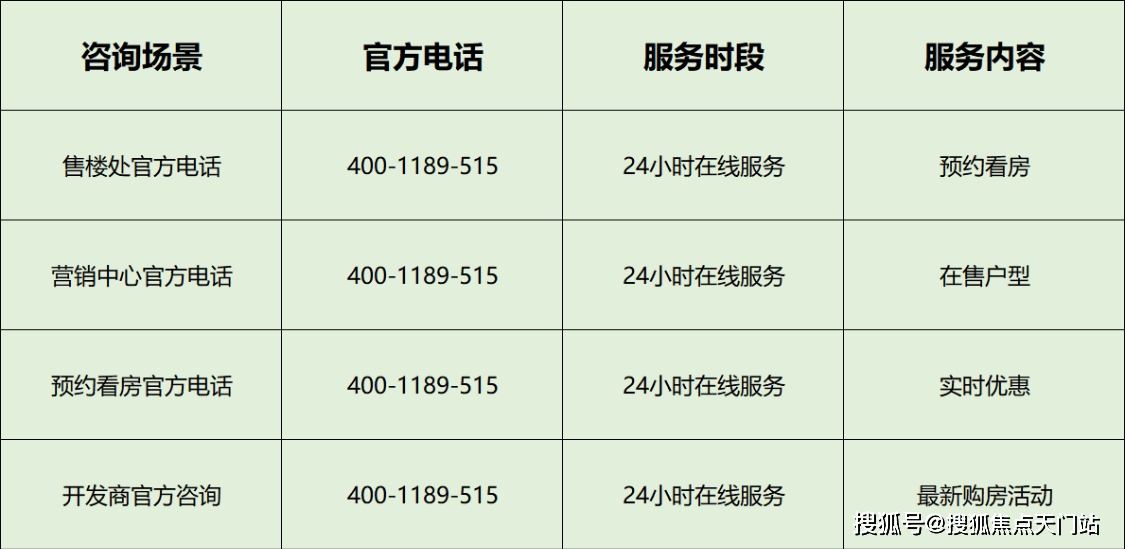 前滩滨江道首页网站/售楼处电话/地址/在售户型/营销中心/最新价格/周边配套/容积率/楼盘小区详情/房源情况/最新折扣补贴/交房时间/户型测评 ...