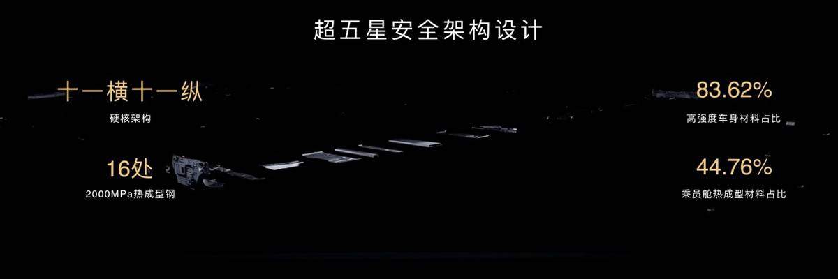 《25.98万元起正式上市，问界M6重塑年轻用户和新锐玩家出行体验》