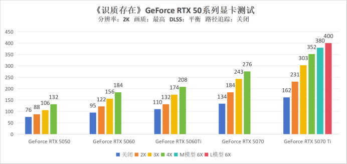 《识质存在》硬件评测：5070即可2K百帧光追畅玩