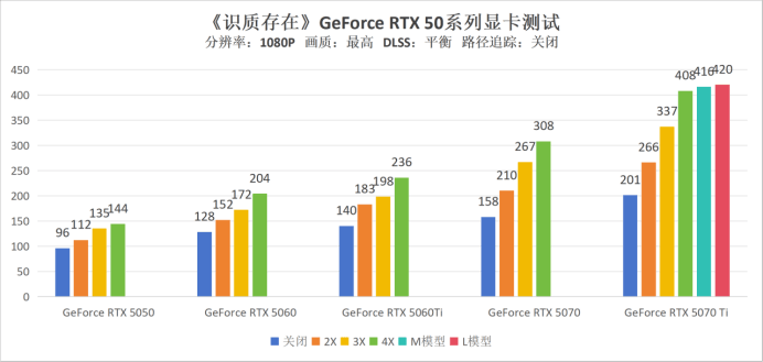 《识质存在》硬件评测：5070即可2K百帧光追畅玩