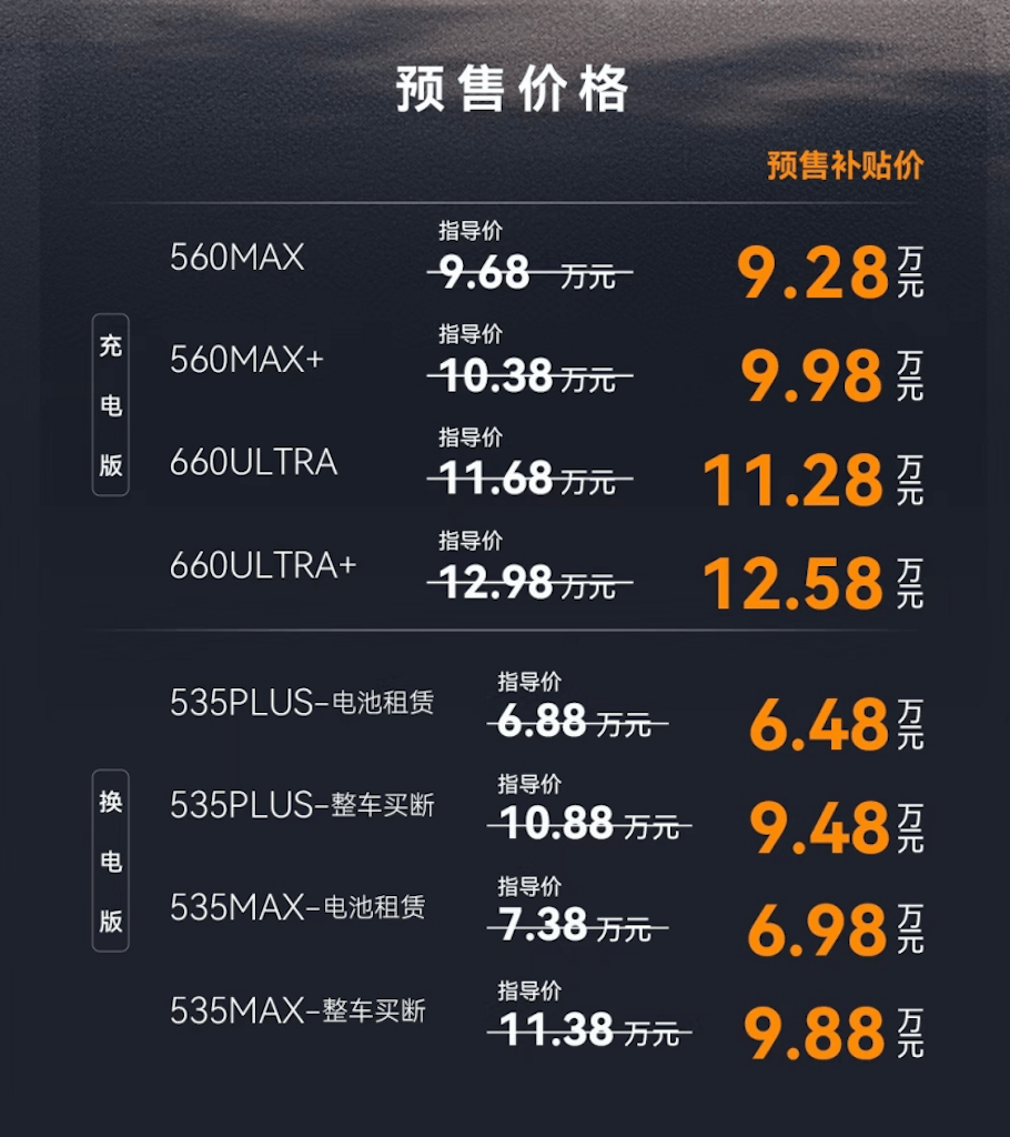 6.48万-12.58万元，大空间越级纯电家轿极狐S3正式开启预售3603.png