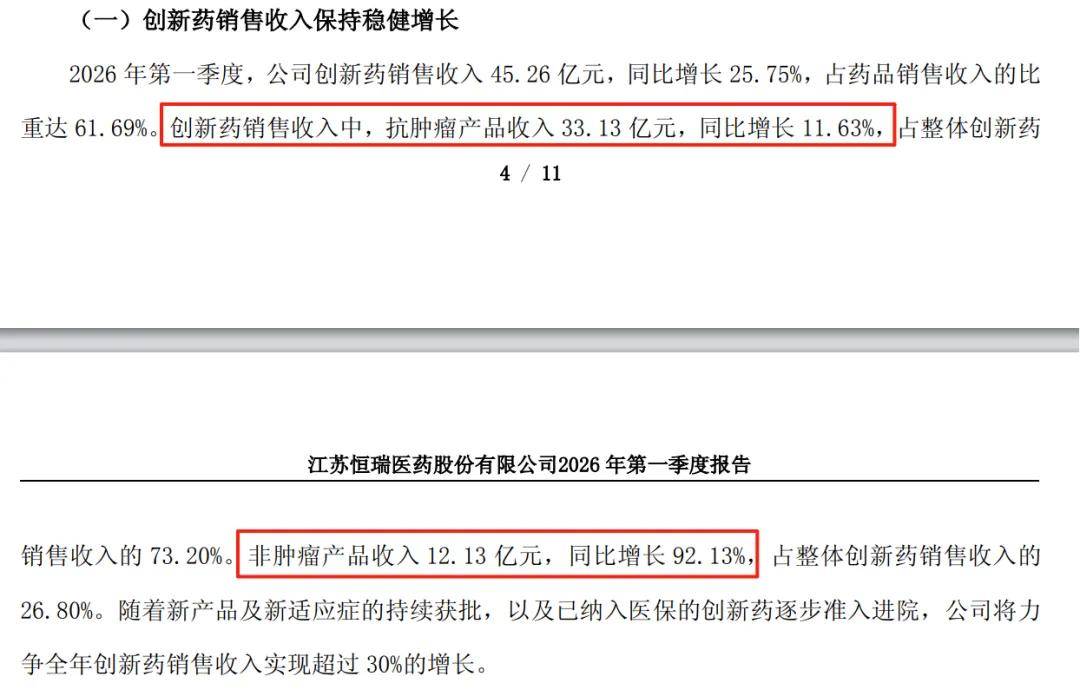 一天烧掉2400多万，恒瑞医药对研发是真舍得