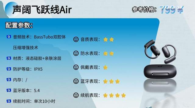 什么耳机适合骑行戴？骑行运动耳机十款体验合集分享，看完不亏