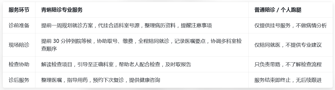 北京大学第一医院预约检查陪诊挂号老人就医全程照料，每一步都安稳的简单介绍