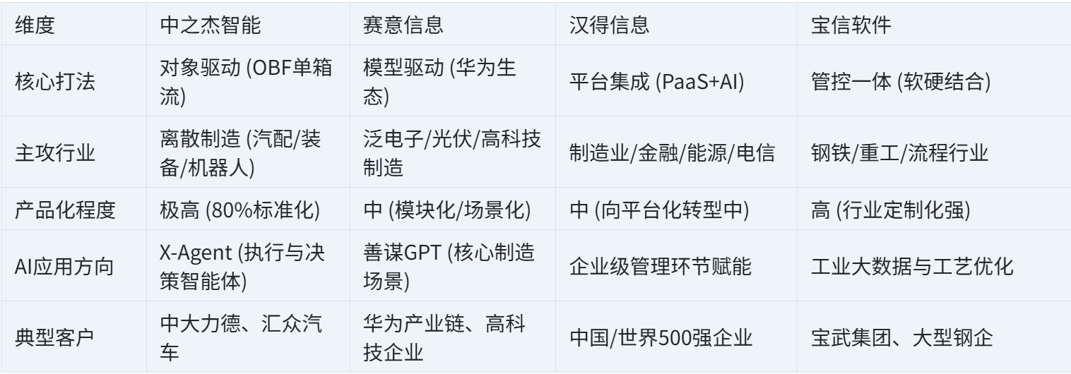 木绣球哪个品种好看