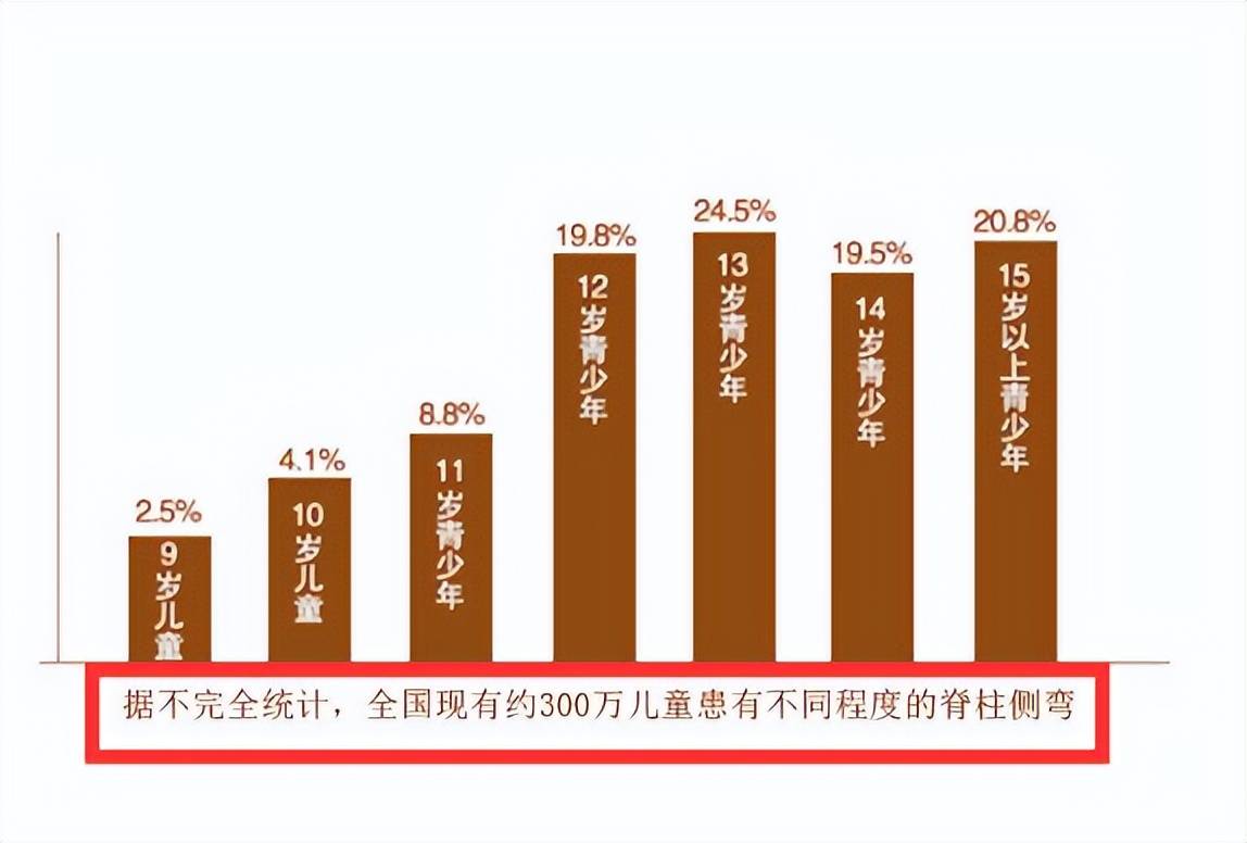 六个月宝宝睡觉需要枕头吗？