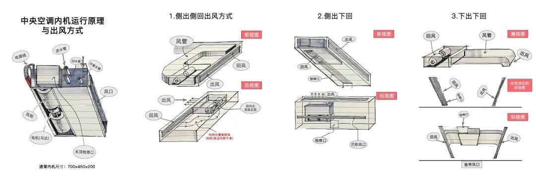 米费勒：空调清洗真不是智商税