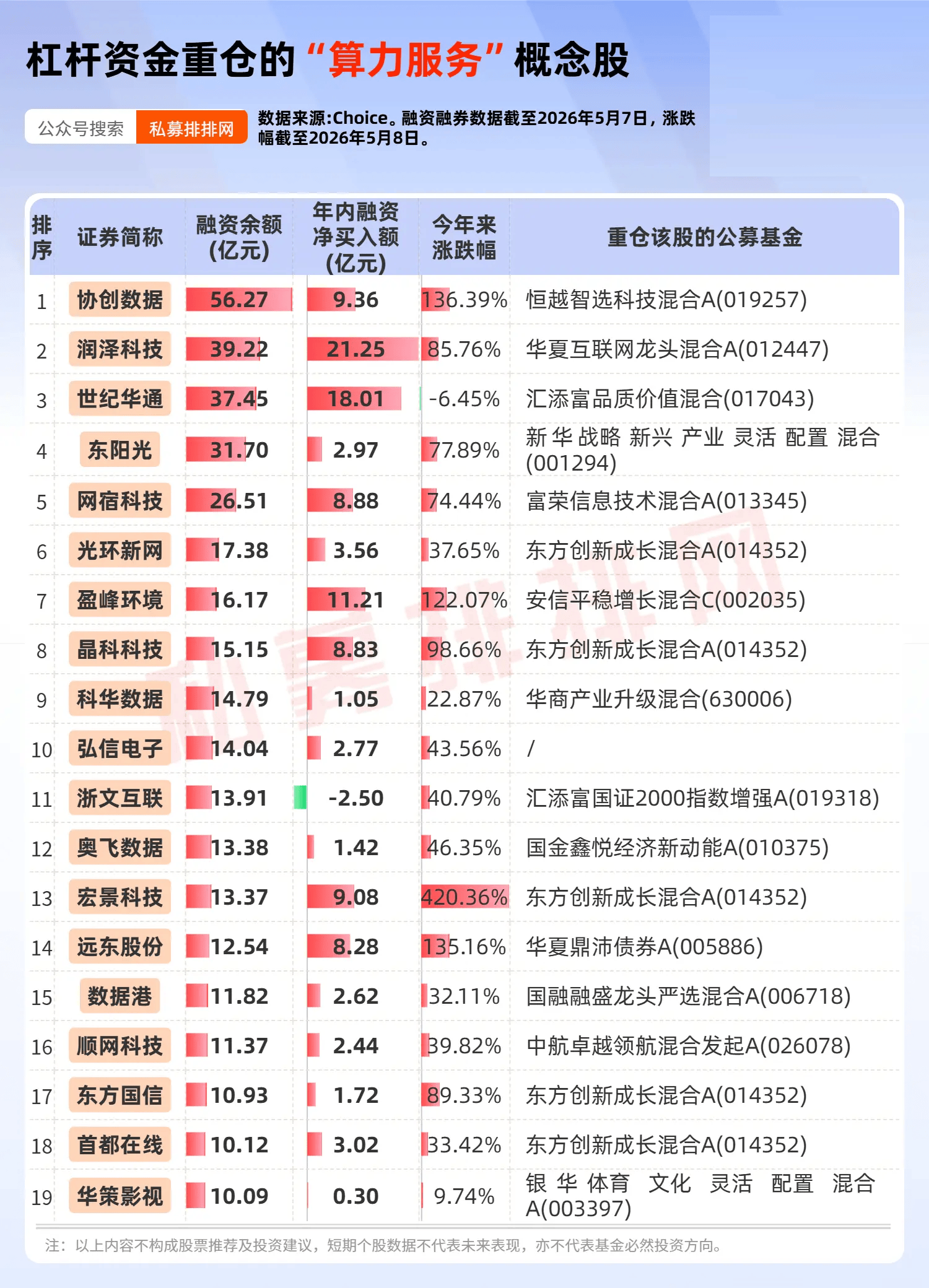 图6