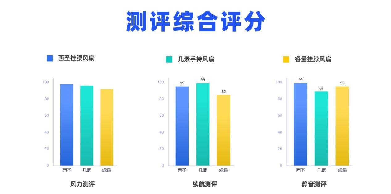 小风扇哪个牌子质量好?实测几素西圣睿量三款热门风扇品牌!
