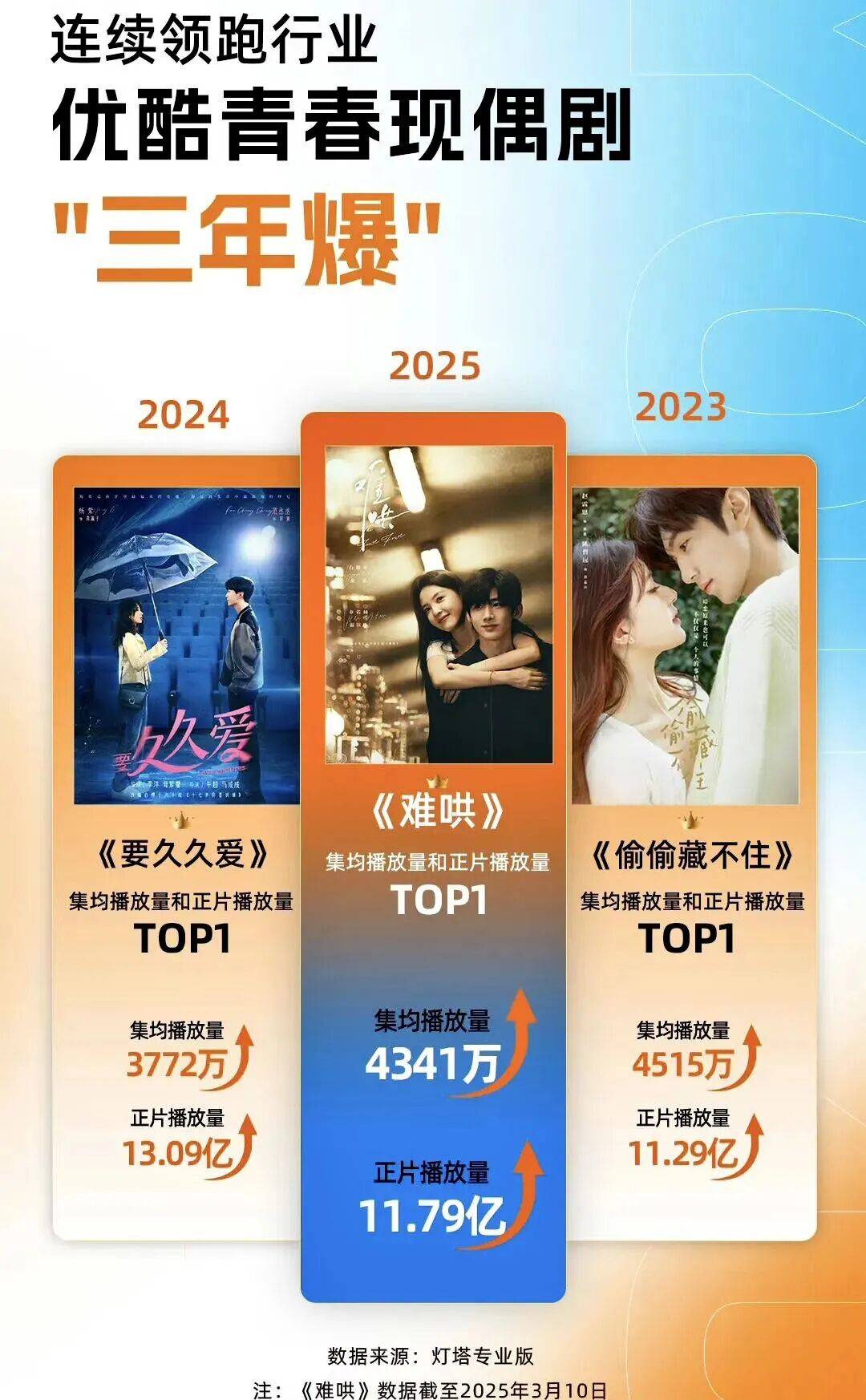 博弈新周期，优酷重写“改命剧本”