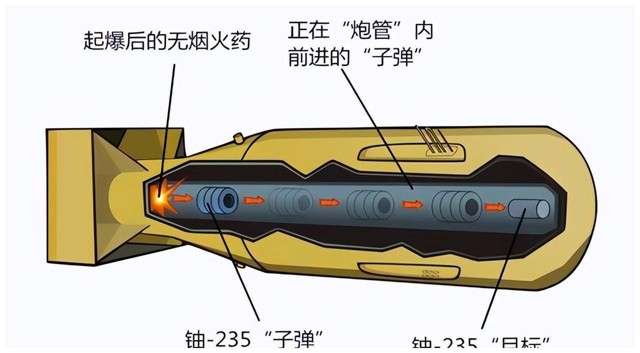 恶魔核心:美国运往日本的第三颗核弹,为何杀死一群美国科学家?_金属球_原子弹_投降