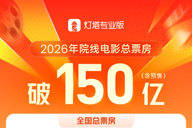 2026年度总票房破150亿！《飞驰人生3》暂列票房首位封面图