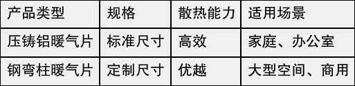 table
