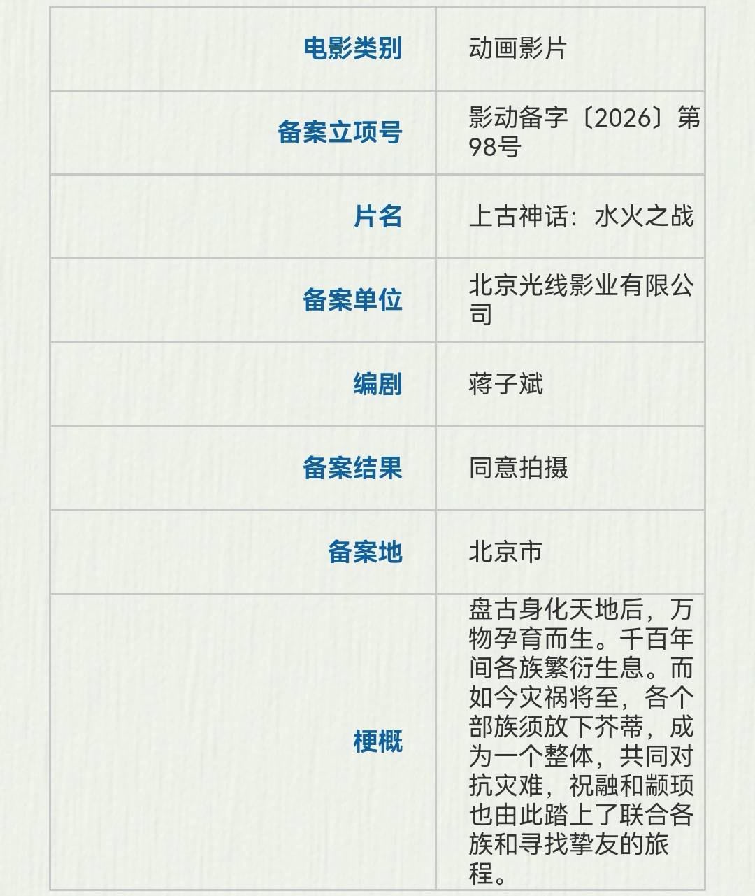 光线立项动画电影《上古神话:水火之战》 大麦娱乐备案动画《沧元图》封面图