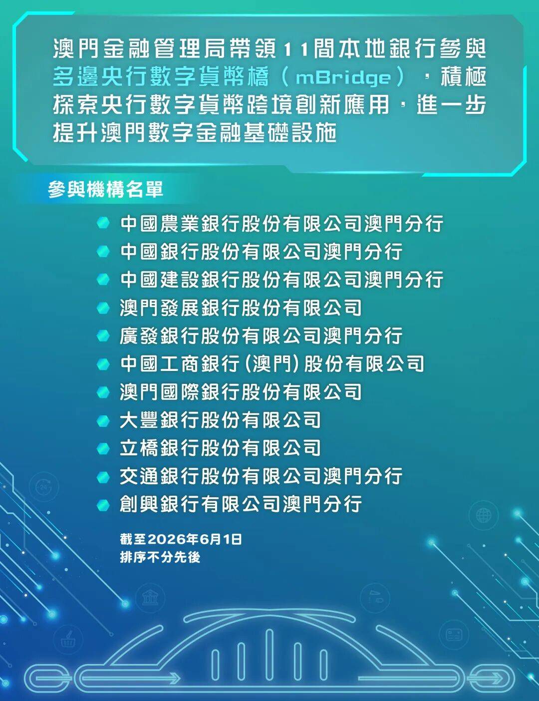 中国—葡语国家央行数字货币发展与跨境创新应用高端研讨会圆满举行(图10) 中国—葡语国家央行数字货币发展与跨境创新应用高端研讨会圆满举行(图10)