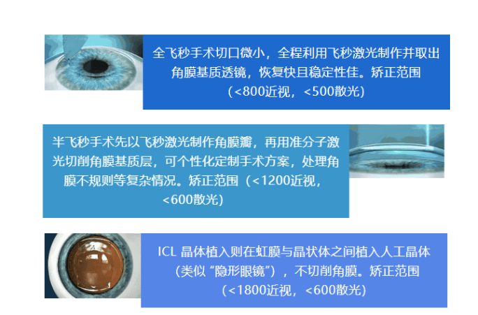 高考倒计时，视力成考生“隐形门槛”！ 要如何解决这个难题？(图3)