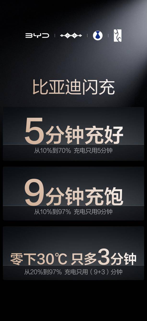 发布ESG报告、参与制定全球汽车标准, 比亚迪锚定200年后的绿色承诺