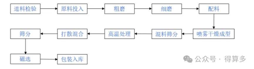 文章配圖-1