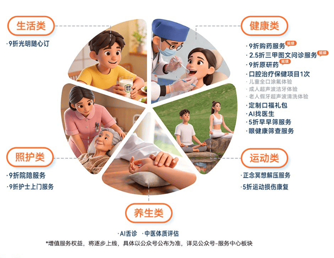 就算没理赔也值了!上“随申办市民云”APP投“沪惠保”领“超值权益包”,129元轻松回本!(图6) 就算没理赔也值了!上“随申办市民云”APP投“沪惠保”领“超值权益包”,129元轻松回本!(图6)