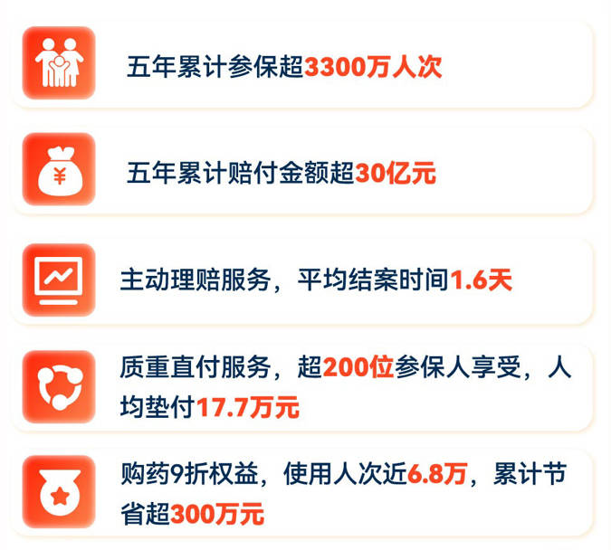 就算没理赔也值了!上“随申办市民云”APP投“沪惠保”领“超值权益包”,129元轻松回本!(图5) 就算没理赔也值了!上“随申办市民云”APP投“沪惠保”领“超值权益包”,129元轻松回本!(图5)