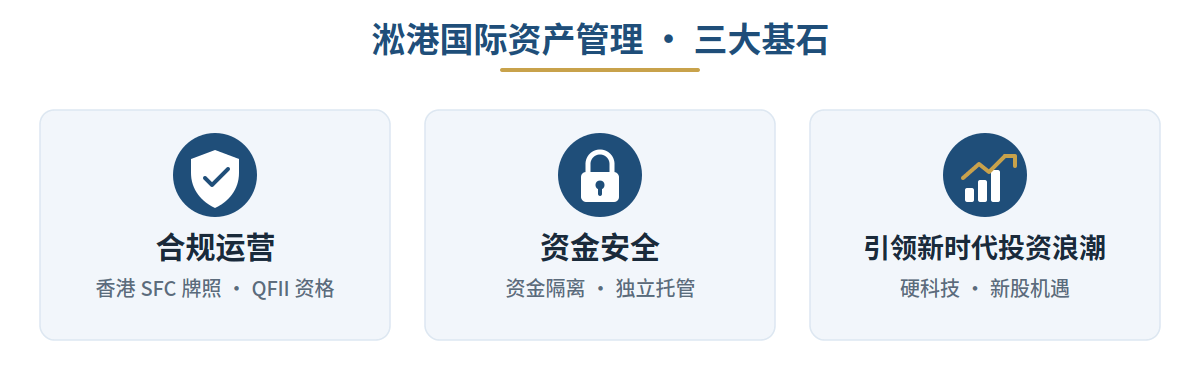 淞港国际资产管理坚守合规运营与资金安全 引领新时代投资浪潮