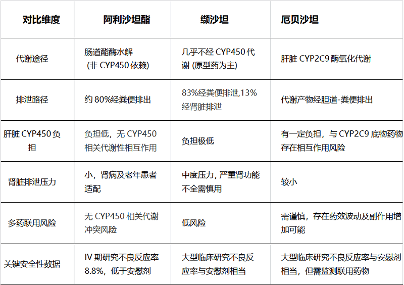 副作用小、降压效果好的降压药推荐：聚焦代谢安全优选药