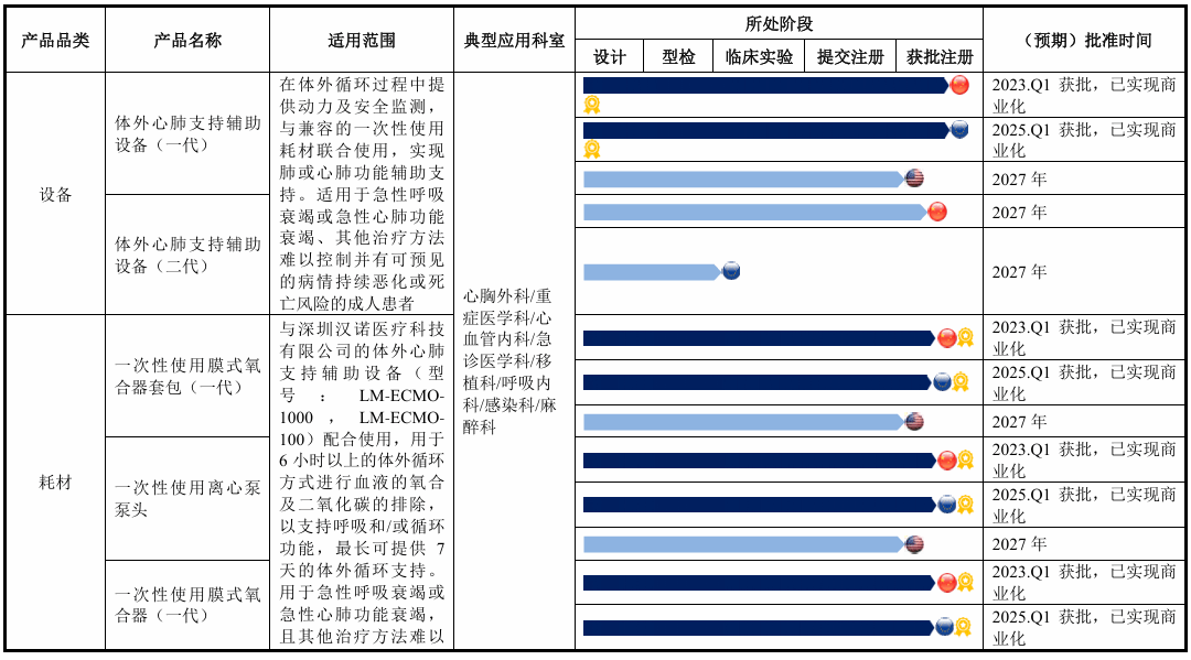 汉诺医疗亏损收窄:现金流失血负债攀升 董秘离婚股权被冻结(图1) 文章配图-1