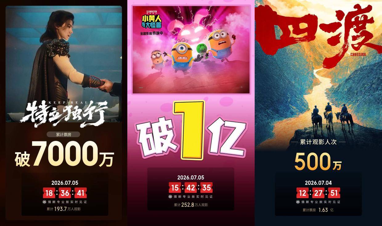 6.29-7.5内地一周票房报收4.98亿 《小黄人与大怪兽》内地首周进账1.11亿夺冠封面图