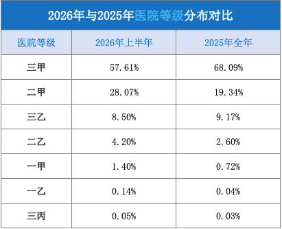 一张图看懂2026上半年麻醉机市场：5.9亿蛋糕如何划分？