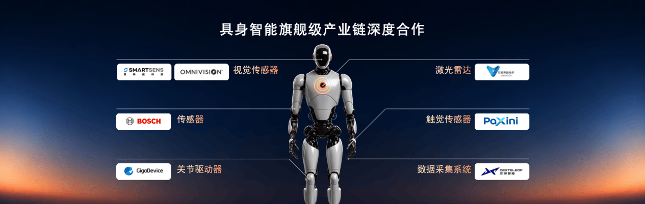 《WAIC期间落地多项合作成果,旭日S600获20+头部客户认可开启量产验证》