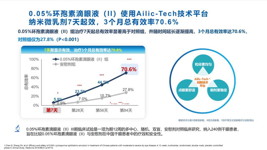 浓度翻倍,疗效却“卡住了”:0.05%浓度环孢素治干眼,为什么是那个“刚好”(图10) 浓度翻倍,疗效却“卡住了”:0.05%浓度环孢素治干眼,为什么是那个“刚好”(图10)