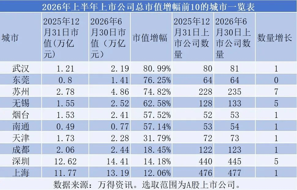 居全国前列,资本市场“东莞板块”捷报频传(图2) 居全国前列,资本市场“东莞板块”捷报频传(图2)
