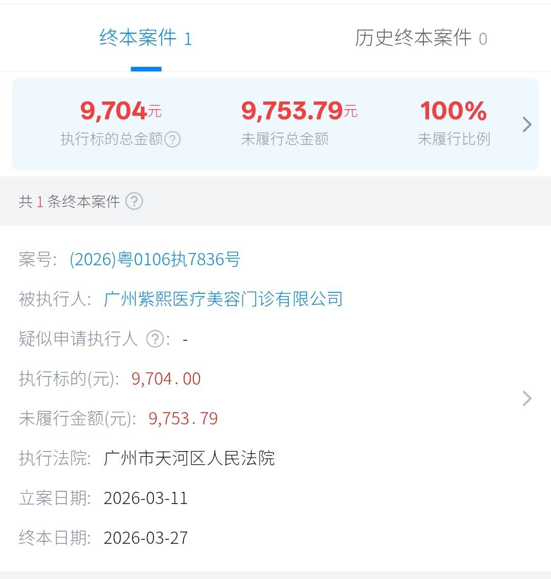 千元进店万元办贷 广州紫熙医疗拼房剧本杀套路还能演几年?(图11) 文章配图-1