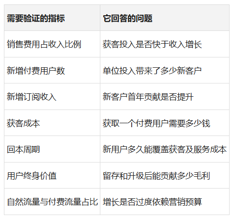 紫鸟值多少钱,关键不在6.87亿元营收而在增长质量(图2) 紫鸟值多少钱,关键不在6.87亿元营收而在增长质量(图2)