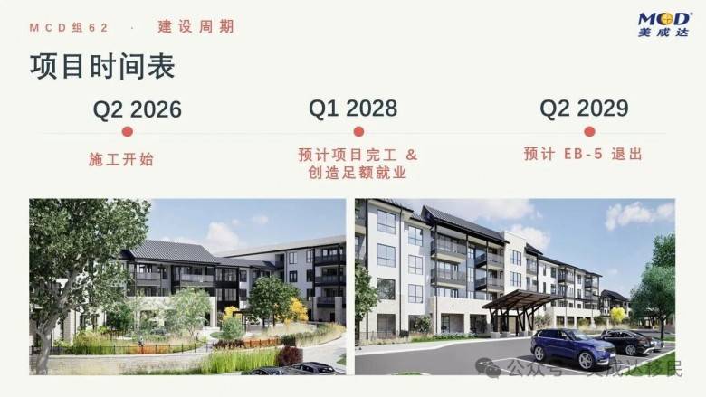 美国养老需求爆发!投资高端颐养社区,开启EB-5绿卡规划新路径(图9) 美国养老需求爆发!投资高端颐养社区,开启EB-5绿卡规划新路径(图9)