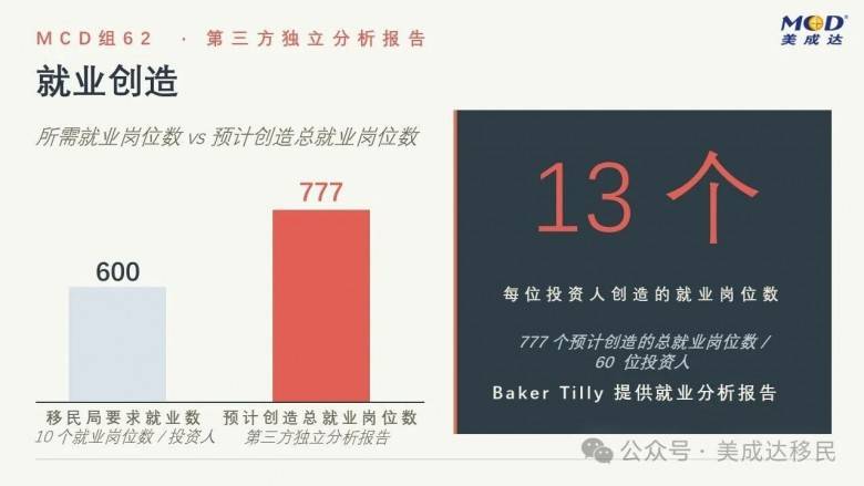 美国养老需求爆发!投资高端颐养社区,开启EB-5绿卡规划新路径(图8) 美国养老需求爆发!投资高端颐养社区,开启EB-5绿卡规划新路径(图8)
