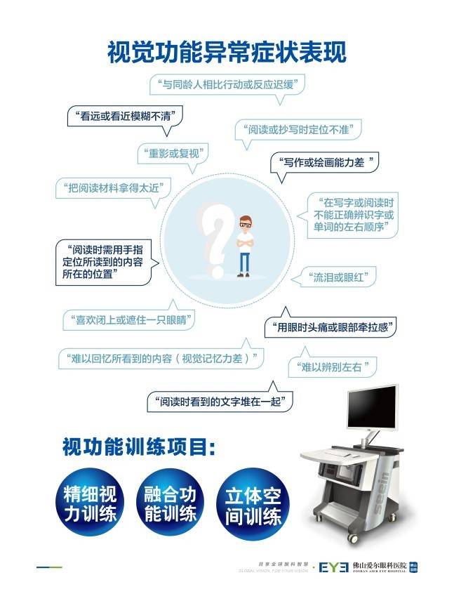 佛山爱尔李亮亮博士:用个性化视觉训练,帮孩子“懒惰右眼”从0.15提至0.9+(图3) 佛山爱尔李亮亮博士:用个性化视觉训练,帮孩子“懒惰右眼”从0.15提至0.9+(图3)