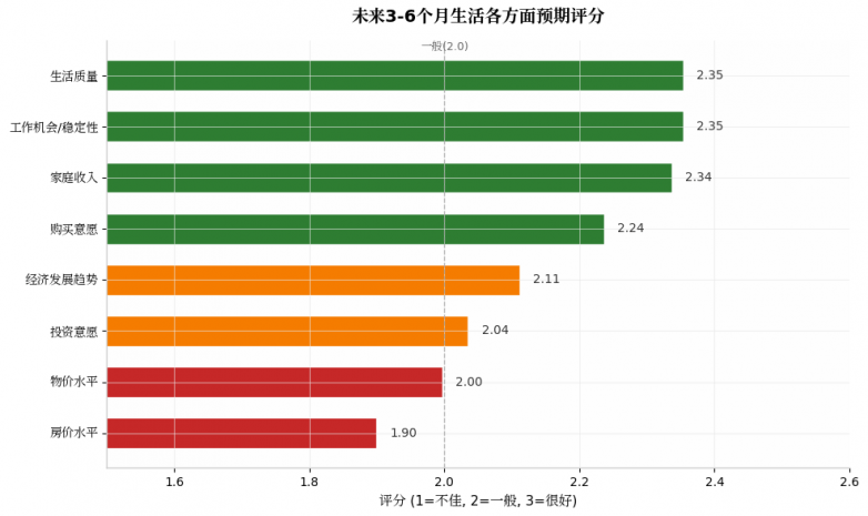 玩美数据2026年中国消费者心态解读：整体乐观，谨慎是基于对对外部不确定性风险(图1)