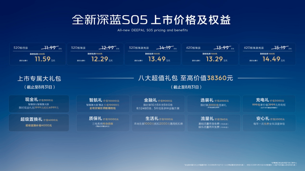 全新深蓝S05上市11.59万元起，全球时尚激光智能SUV全面进阶415.png